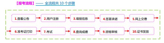 2021山西二建报名流程